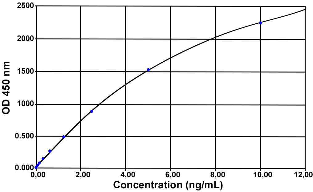 IFN-alpha 1 (pig) ELISA kit