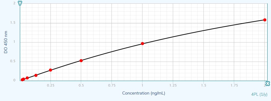 IL-28B (pig) ELISA kit